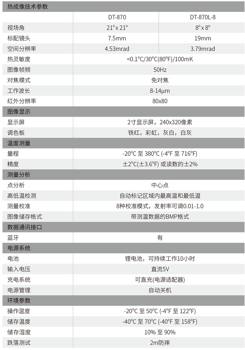 華盛昌DT-871 80*80專業(yè)型熱像儀圖片4