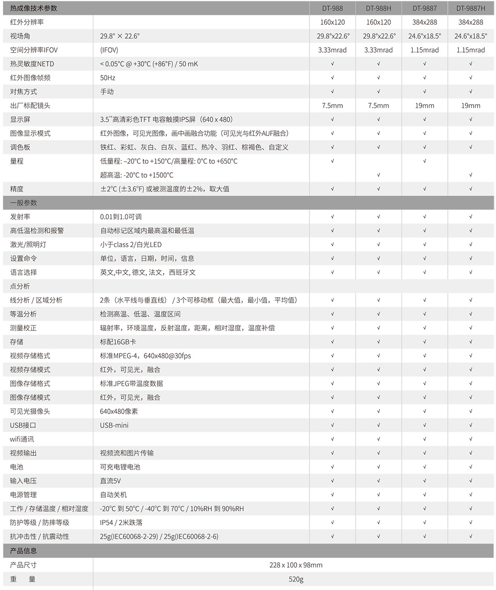 華盛昌9887工業智能型紅外熱像儀圖片1