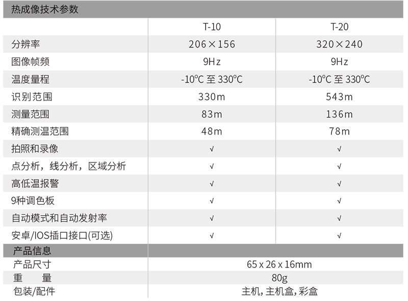 華盛昌T-20專業(yè)級智能手機型圖片2