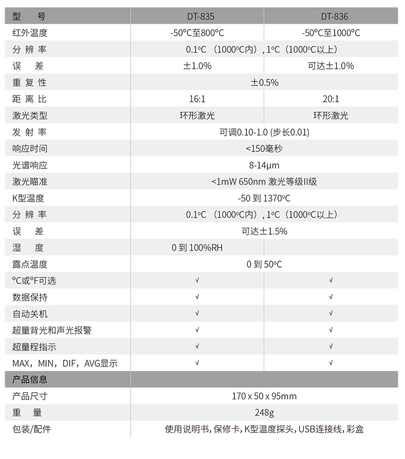 華盛昌DT-835專業(yè)型二合一環(huán)形激光紅外線測溫儀圖片3