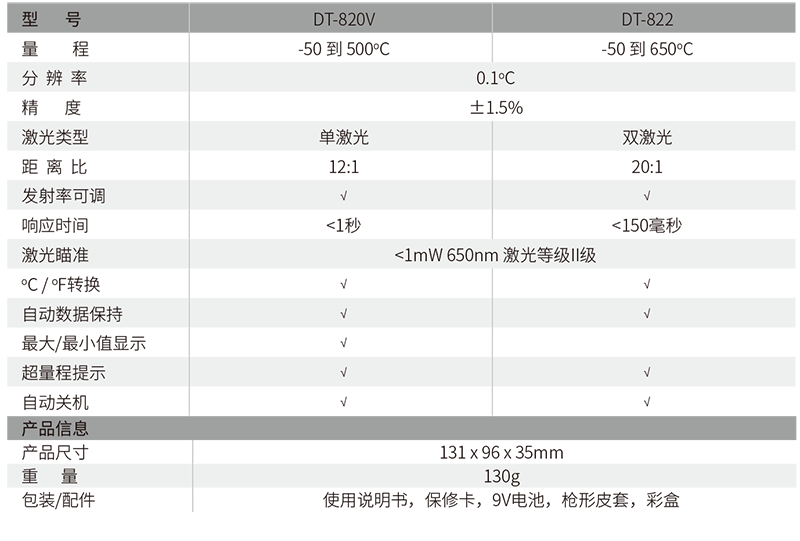 華盛昌DT-820B迷你型專業級紅外線測溫儀圖片2