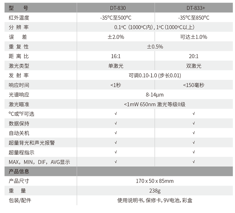 華盛昌DT-833+專業雙激光紅外測溫儀圖片2