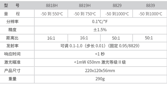 華盛昌DT-8818H專業(yè)中高溫型紅外線測溫儀圖片4