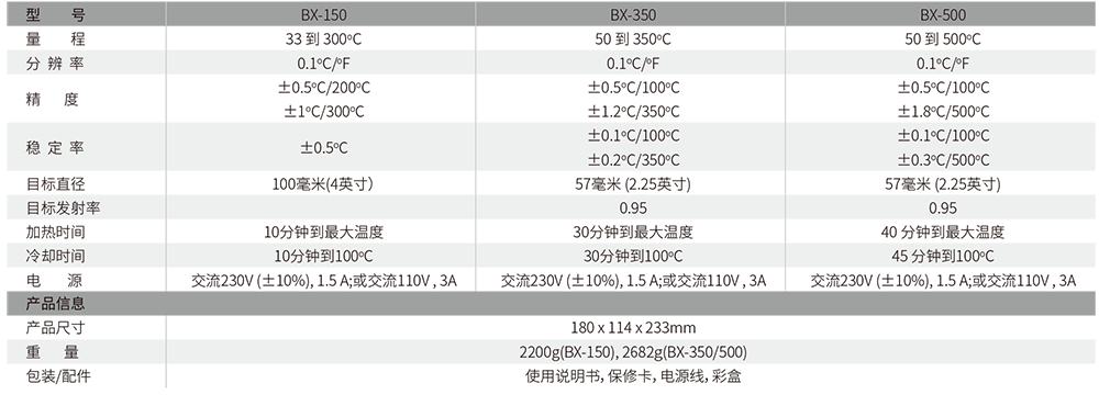 華盛昌BX-500便攜式紅外校正源圖片4