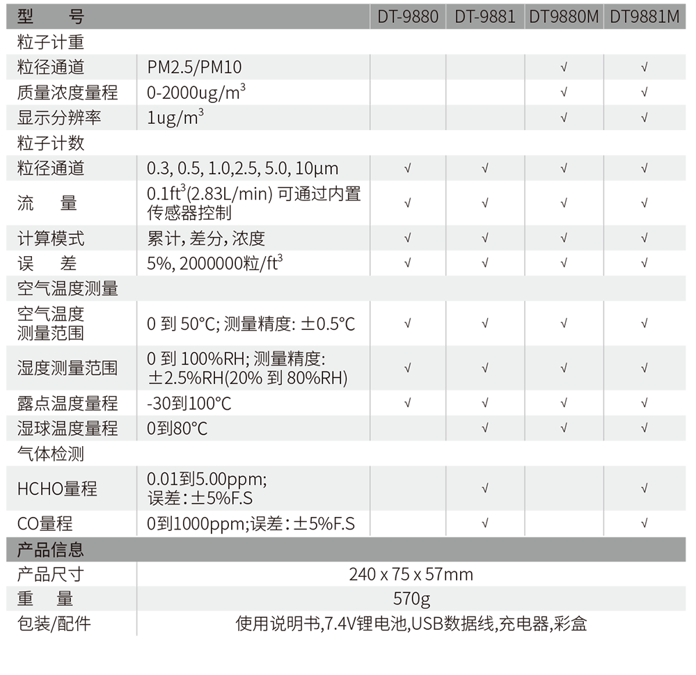 華盛昌DT-9880M五合一PM2.5粉塵顆粒物空氣質量檢測儀圖片1