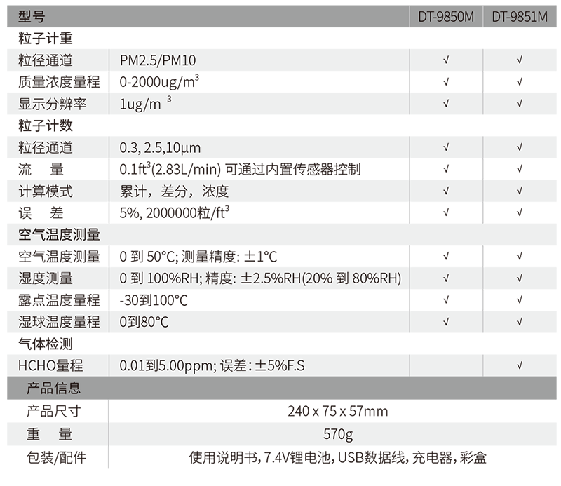華盛昌DT-9850M新型四合一PM2.5粉塵顆粒物空氣質量檢測儀圖片3