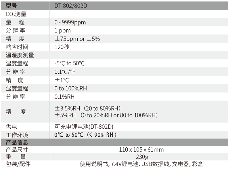 華盛昌DT-802D臺式空氣二氧化碳監測儀圖片4
