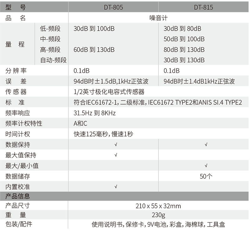 華盛昌DT-815噪音計圖片2