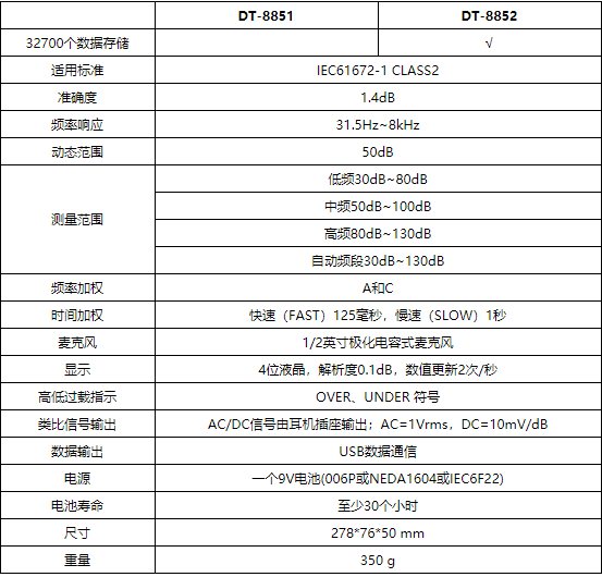 華盛昌DT-8851帶USB接口噪音計圖片2