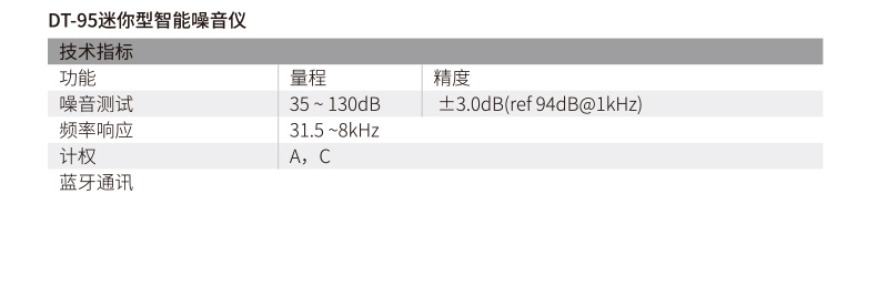 華盛昌DT-95迷你型智能噪音計圖片4