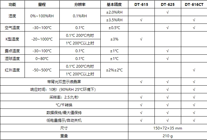 華盛昌DT-615二合一溫濕度監測儀圖片2