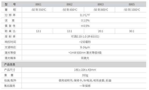 華盛昌DT-8861專業型雙激光快速型紅外線測溫儀圖片3