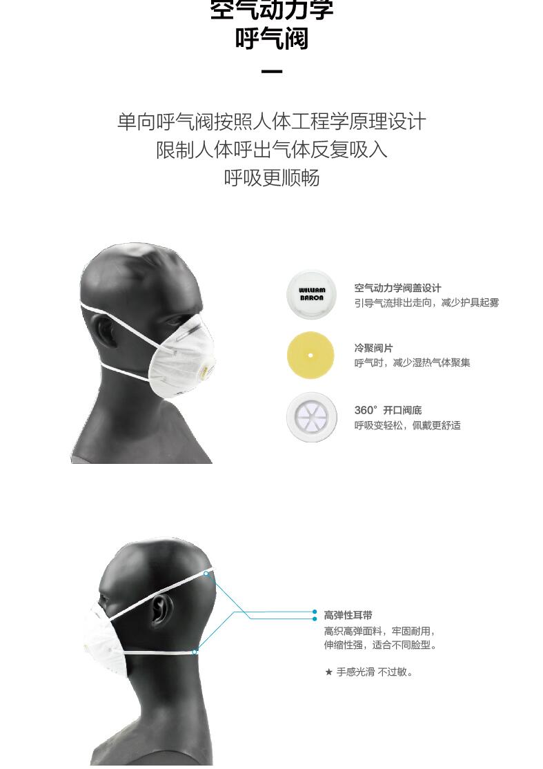 華信威保N9518頭戴式杯狀口罩圖片3
