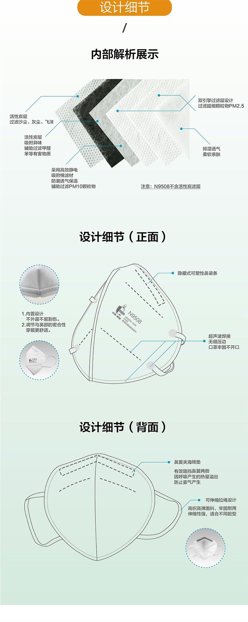 華信威保N9508耳帶式折疊口罩圖片2