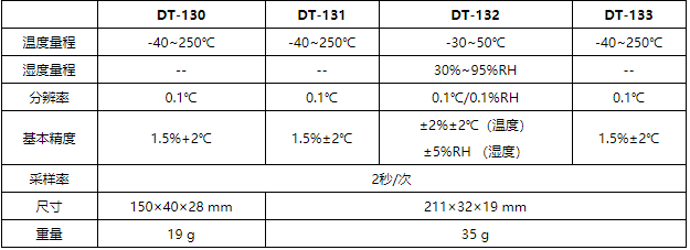 華盛昌DT-133筆式溫濕度計(jì)圖片2