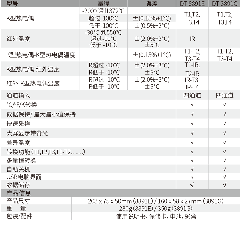 華盛昌DT-3892G熱電偶測溫儀圖片2