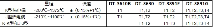 華盛昌DT-3610B多功能熱電偶溫度計圖片2