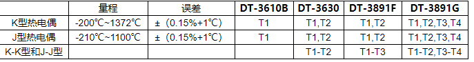 華盛昌DT-3891F多功能熱電偶溫度計(jì)圖片2
