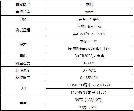 華盛昌DT-123水分溫濕度測試儀圖片2