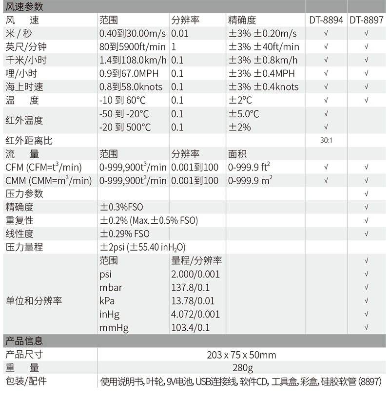 華盛昌DT-8894多功能便攜手持式風速儀圖片2