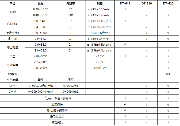 華盛昌DT-618多功能便攜手持式風速儀