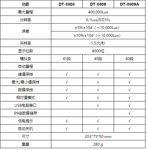 華盛昌DT-8809A高精度照度計圖片1