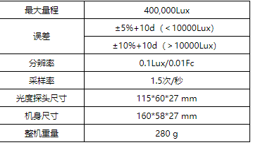 華盛昌DT-3808新型USB接口照度計(jì)圖片1