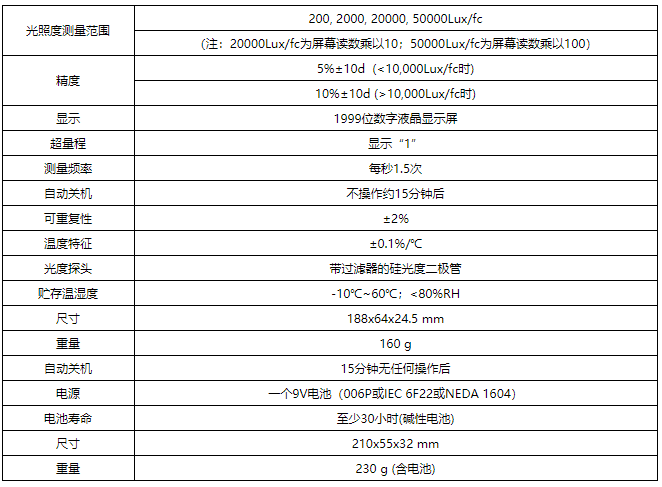 華盛昌DT-1301多功能數(shù)字式照度計圖片2
