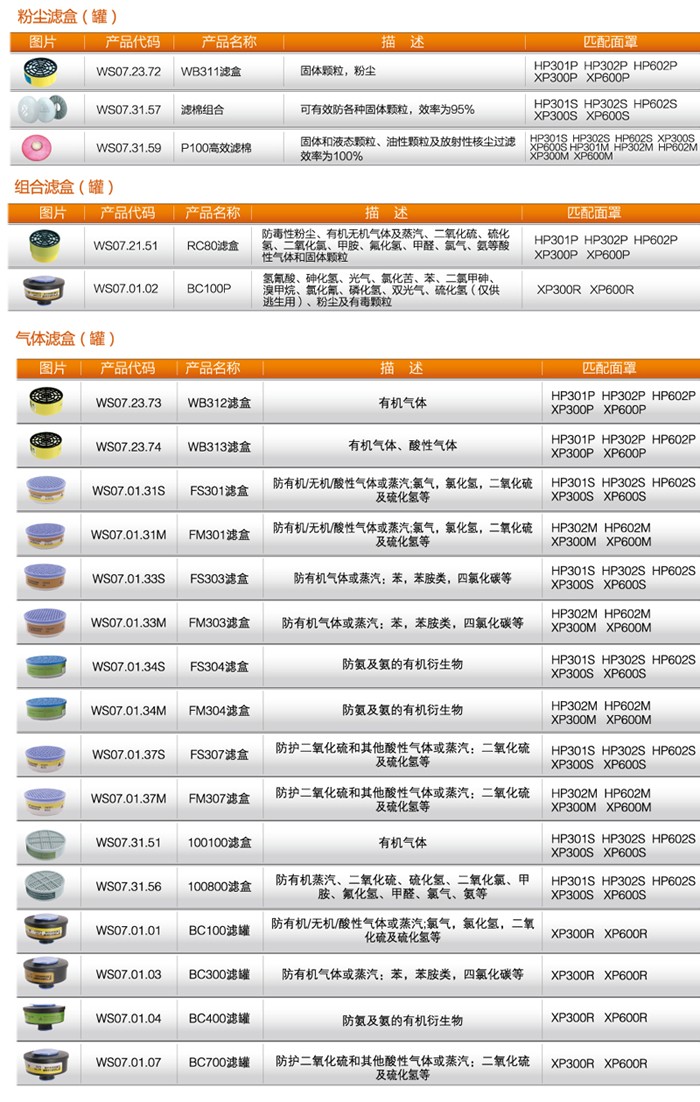 華信FS301綜合防毒濾盒圖片3