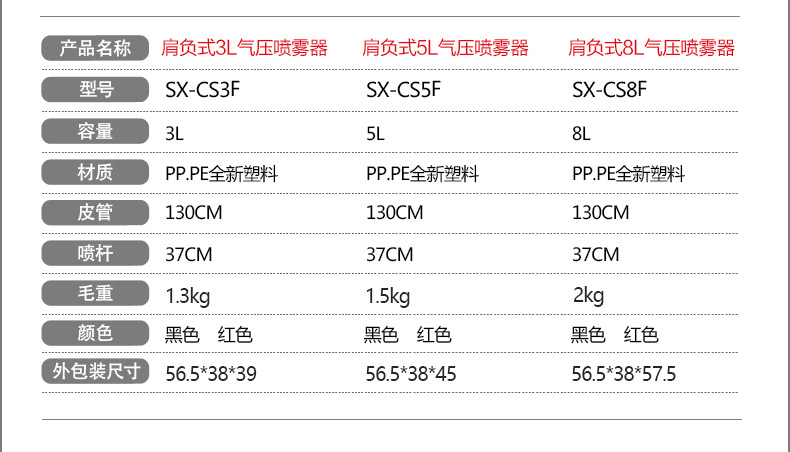 市下SX-CS3F 3L氣動肩負壓縮式噴霧器圖片3