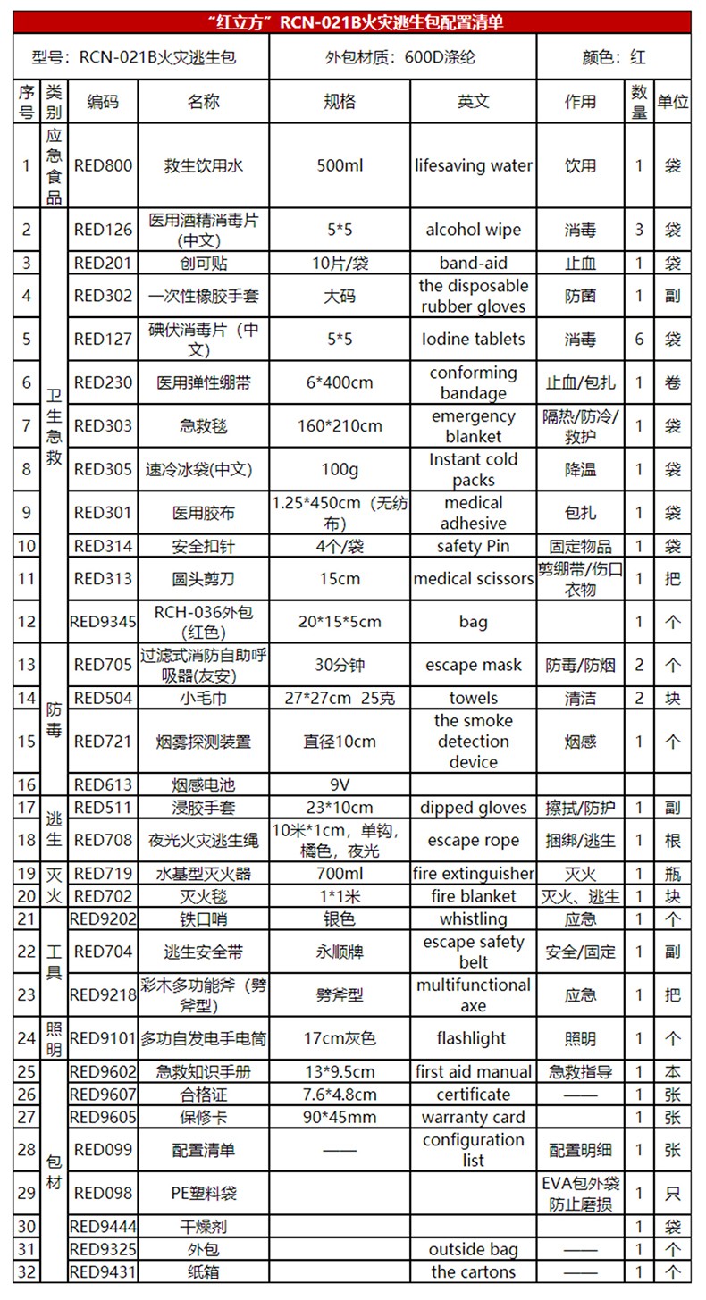 紅立方RCN-021B精裝版消防應急包圖片