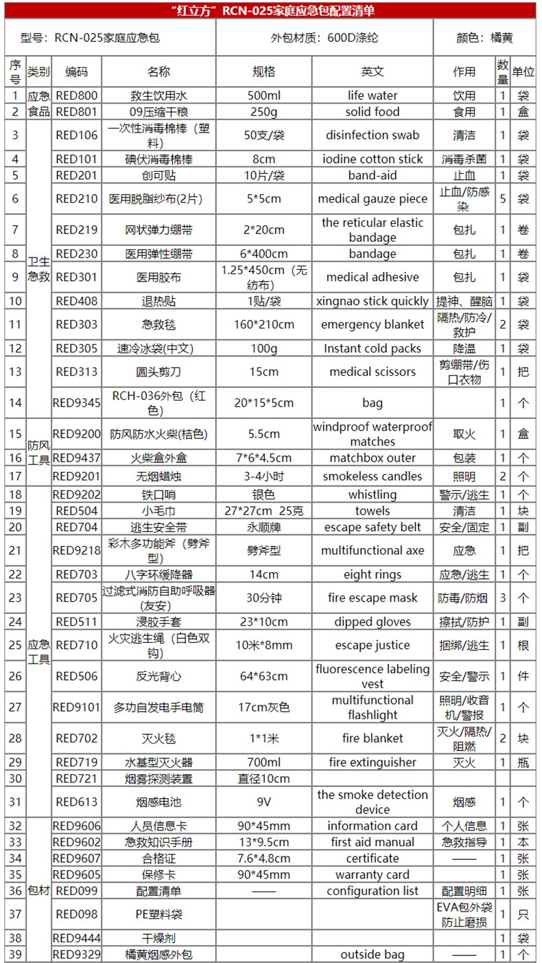 紅立方RCN-025家庭消防應急包圖片