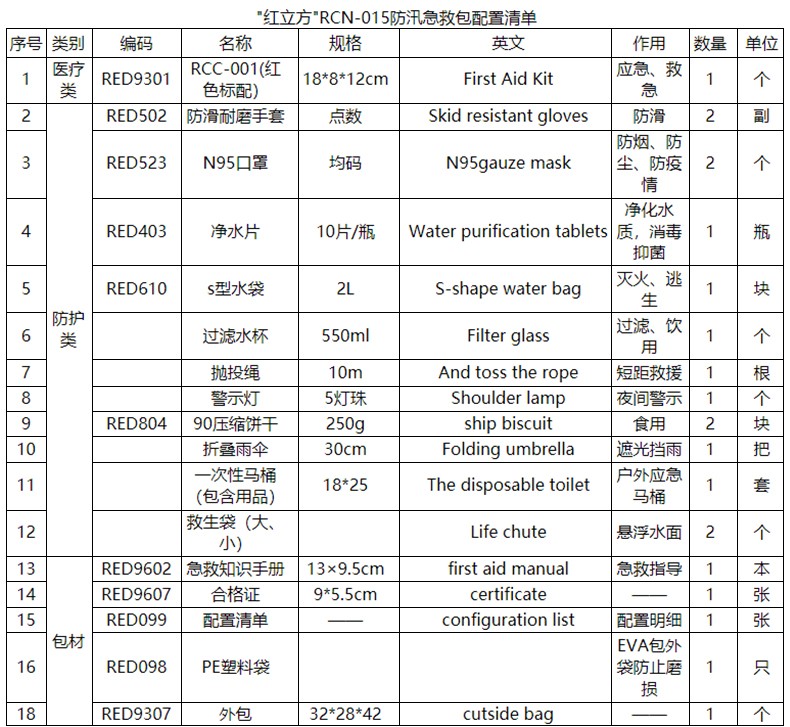 紅立方RCN-015防汛急救包圖片