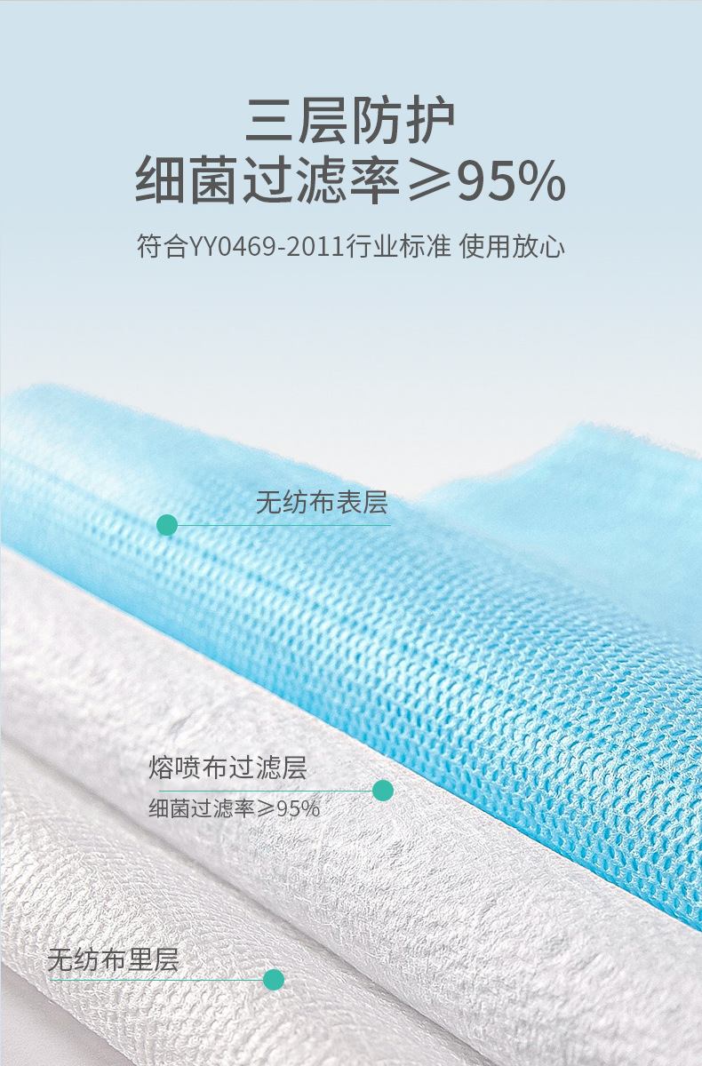 豫中健兒童款一次性醫用外科口罩圖片3