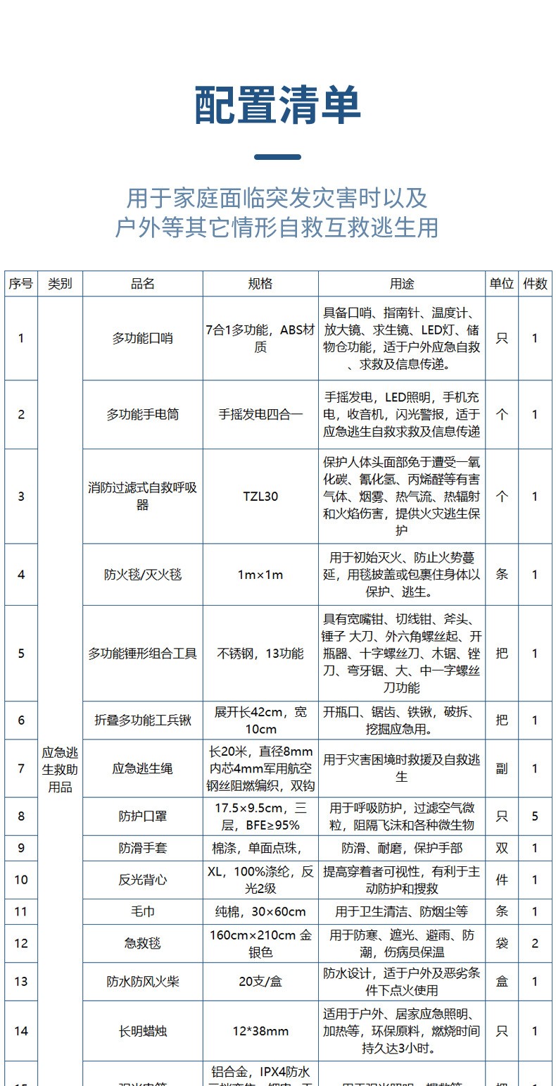藍帆醫療防災搶險消防急救包圖片4