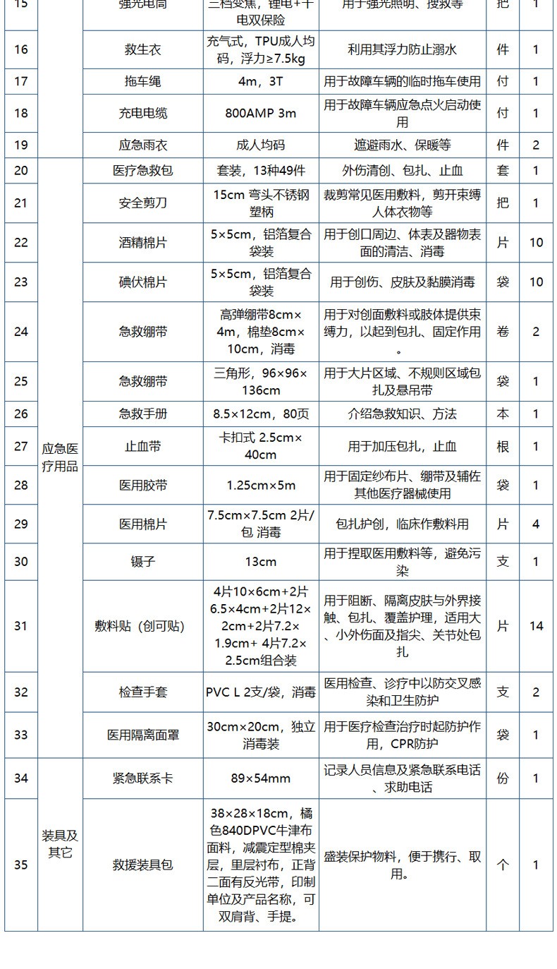 藍帆醫療防災搶險消防急救包圖片5