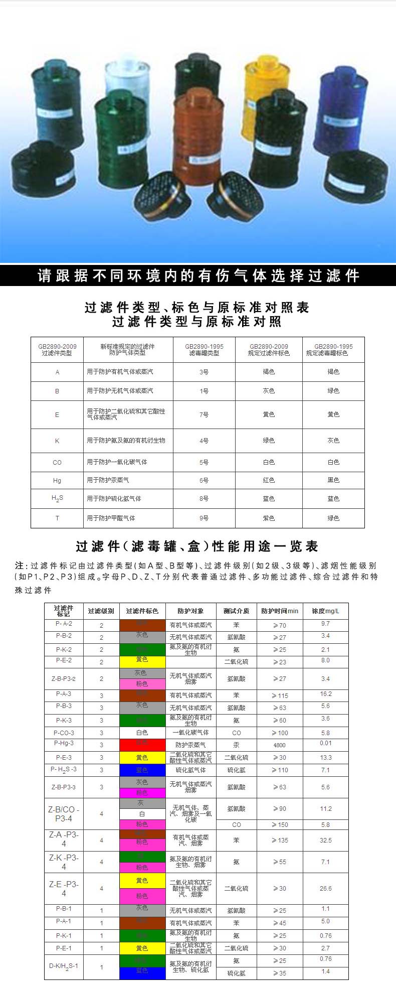 新華Z-B-P3-3無機氣體濾毒罐圖片