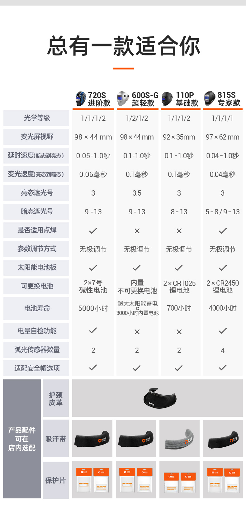 泰克曼720S自動變光焊接面罩圖片4