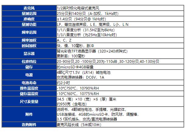 臺灣泰仕TES-1358C八音度即時音頻分析儀圖片