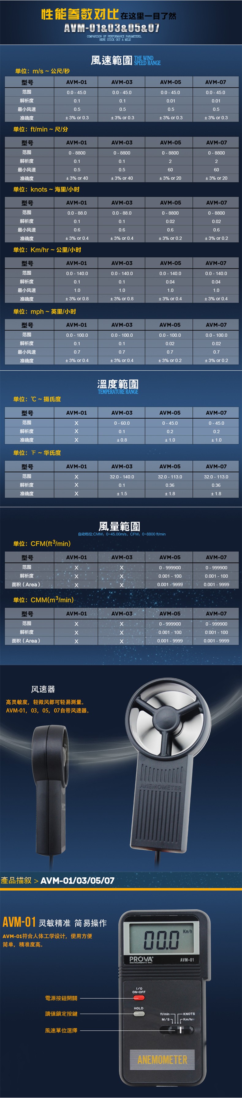 臺(tái)灣泰仕AVM-05記憶式風(fēng)速計(jì)溫度計(jì)圖片2