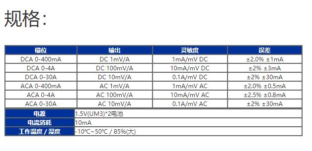 臺灣泰仕PROVA-15微電流交直流鉤表圖片