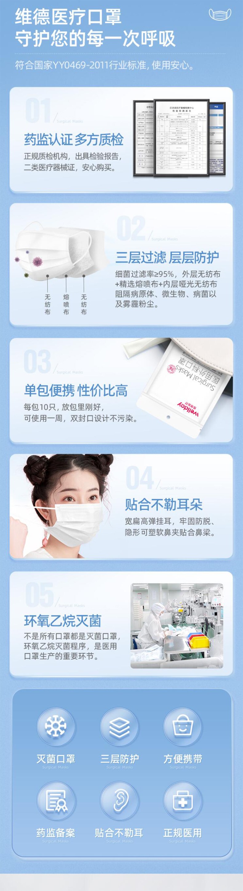 維德醫療滅菌級醫用外科口罩圖片1