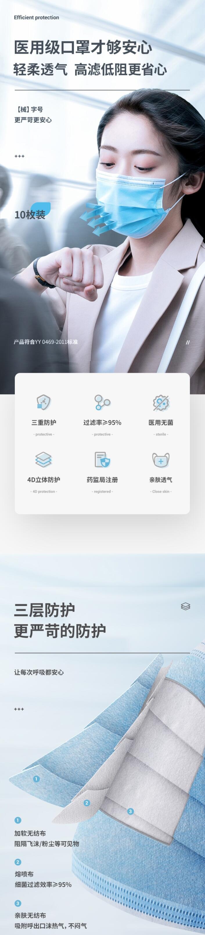 超亞滅菌級(jí)醫(yī)用外科口罩圖片