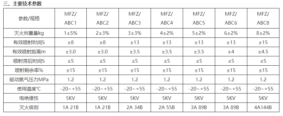 淮海MFCZ/ABC4手提式干粉滅火器圖片2