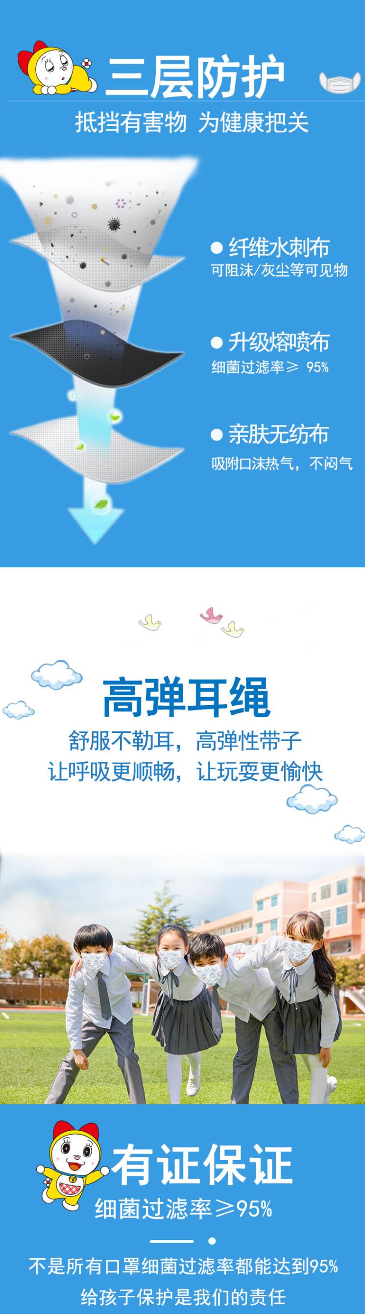超亞哆啦A夢兒童醫用外科口罩圖片3
