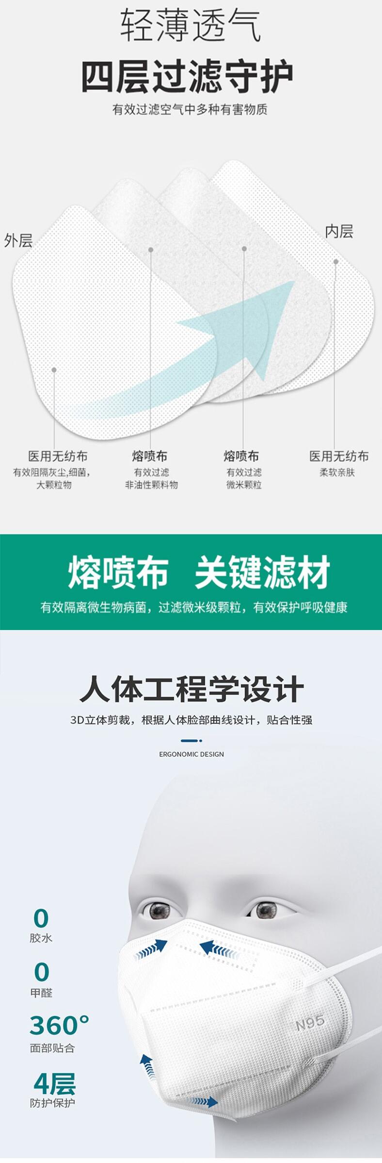 富瑞德滅菌級N95醫(yī)用防護口罩圖片1