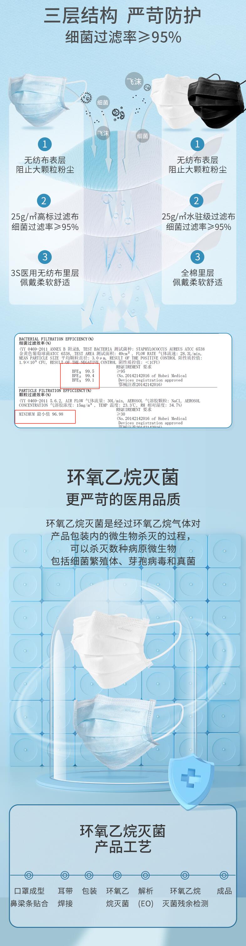 穩(wěn)健604-005326滅菌醫(yī)用外科口罩圖片2