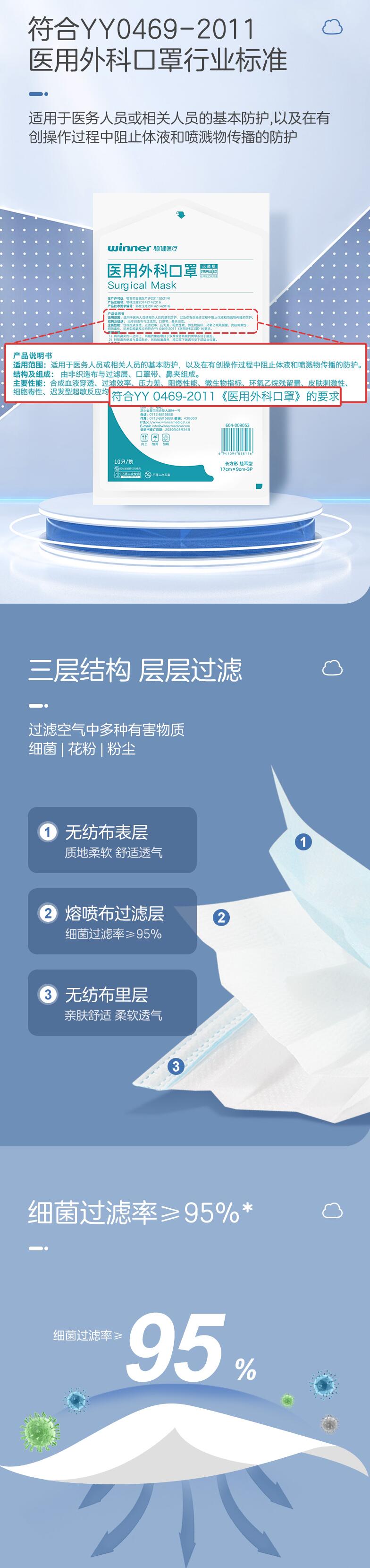 穩健604-009053滅菌醫用外科口罩圖片3