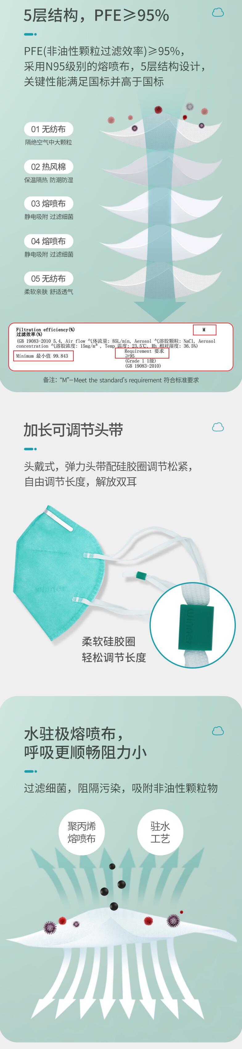 穩健604-007067頭戴式N95醫用防護口罩圖片1