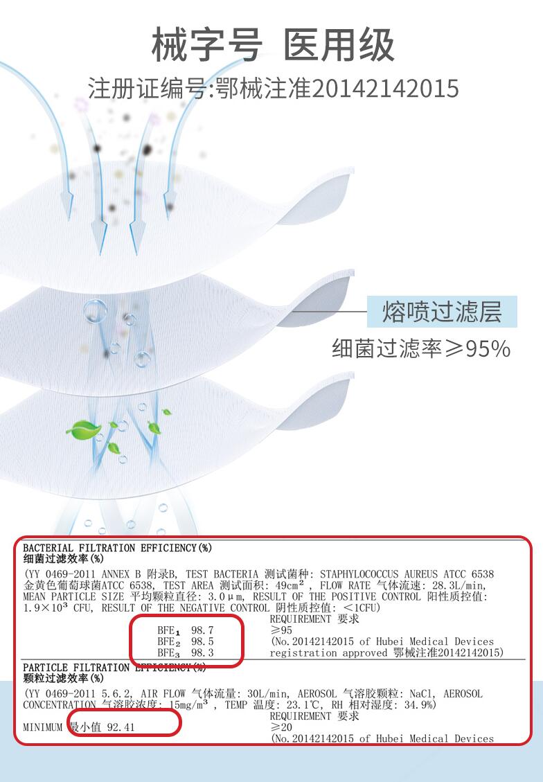 穩健604-005813滅菌一次性醫用口罩圖片1